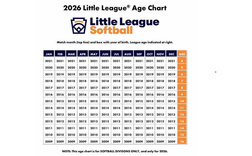 2026 Little League Age Chart - Softball