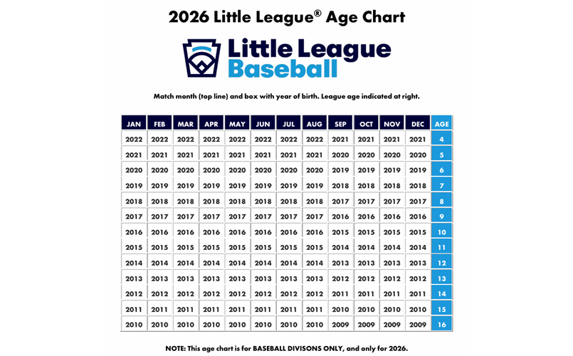 2026 Little League Age Chart - Baseball